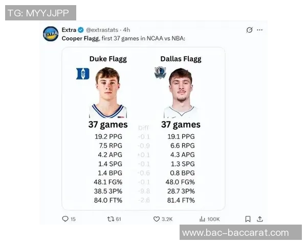 总经理调查揭晓五年后最佳球员新秀之争弗拉格领衔 总经理调查揭晓五年后最佳球员新秀之争弗拉格领衔
